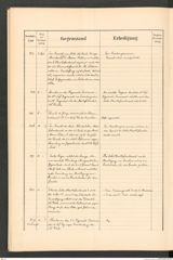 k.k. naturhistorisches Hofmuseum, Protokollbuch Intendanzakten 1888, Seite 50